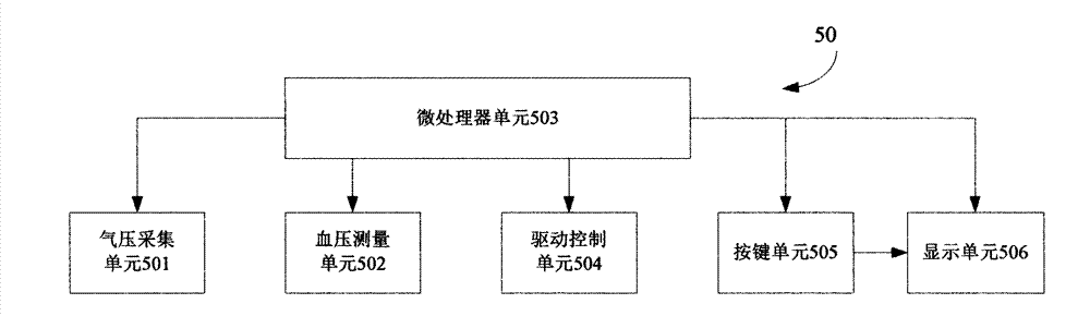 Remote end ischemia preadaptation therapeutic apparatus with function of measuring blood pressure