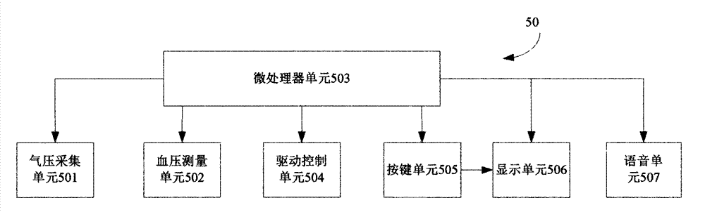 Remote end ischemia preadaptation therapeutic apparatus with function of measuring blood pressure