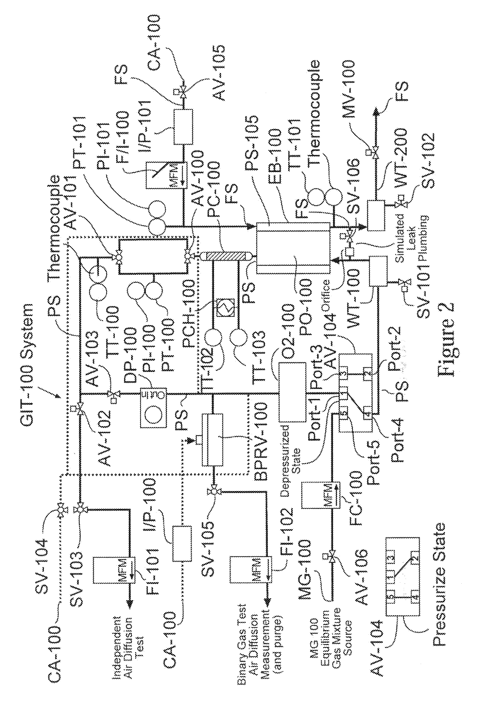 Accelerated Mixed Gas Integrity Testing Of Porous Materials