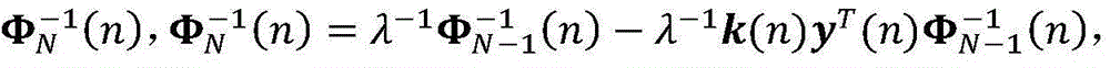 Active noise reduction method for automobile