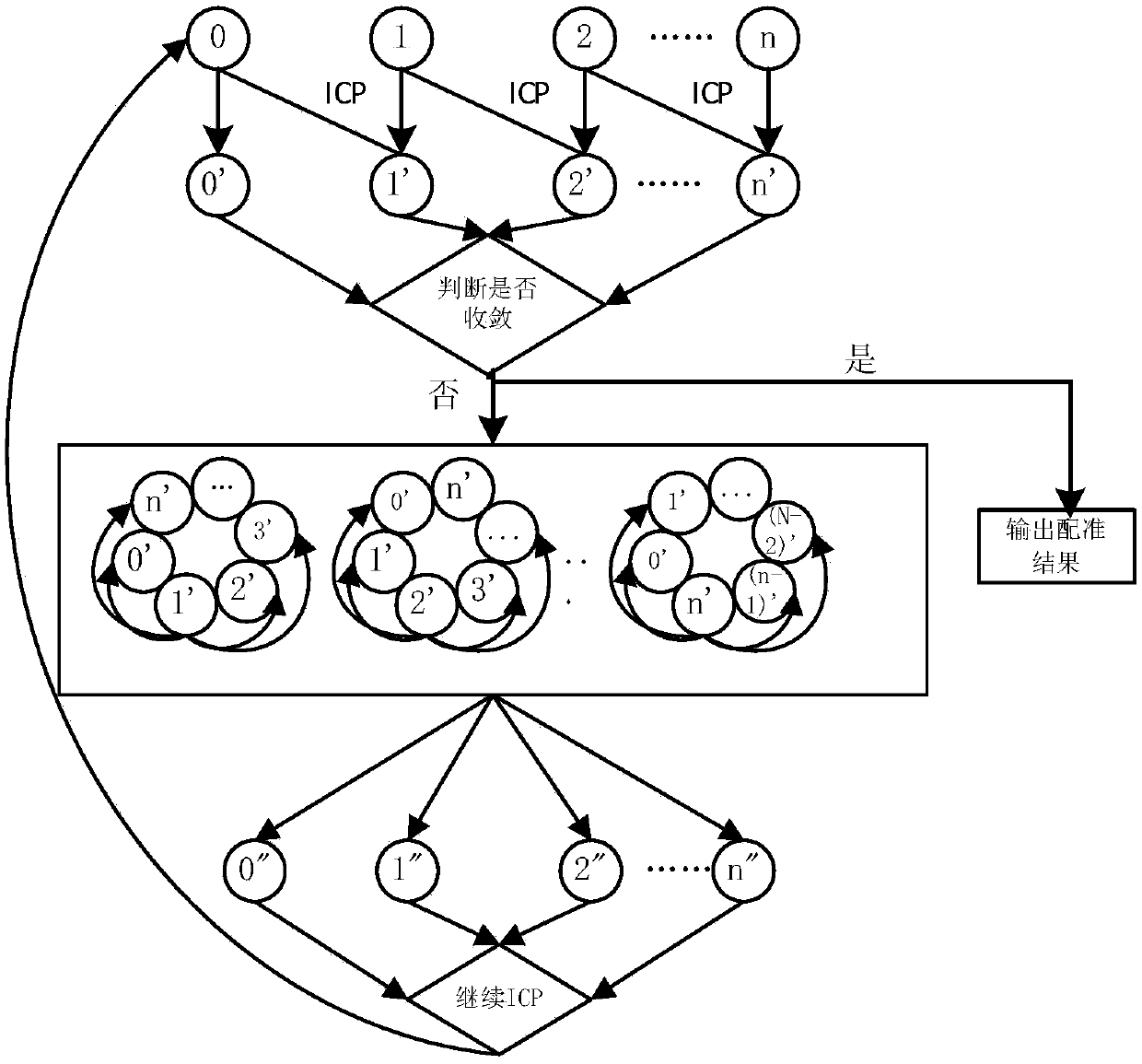 View registration method, system and equipment based on dual quaternion and storage medium