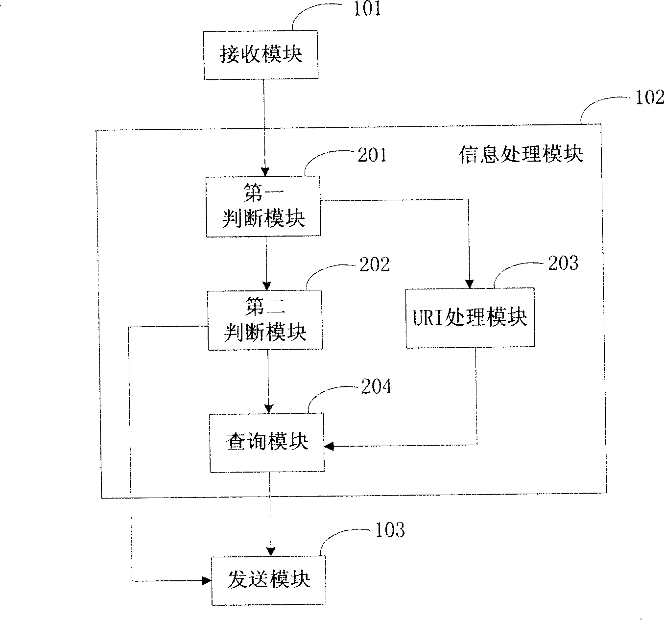 Method and device for searching for entry point in IMS registration process