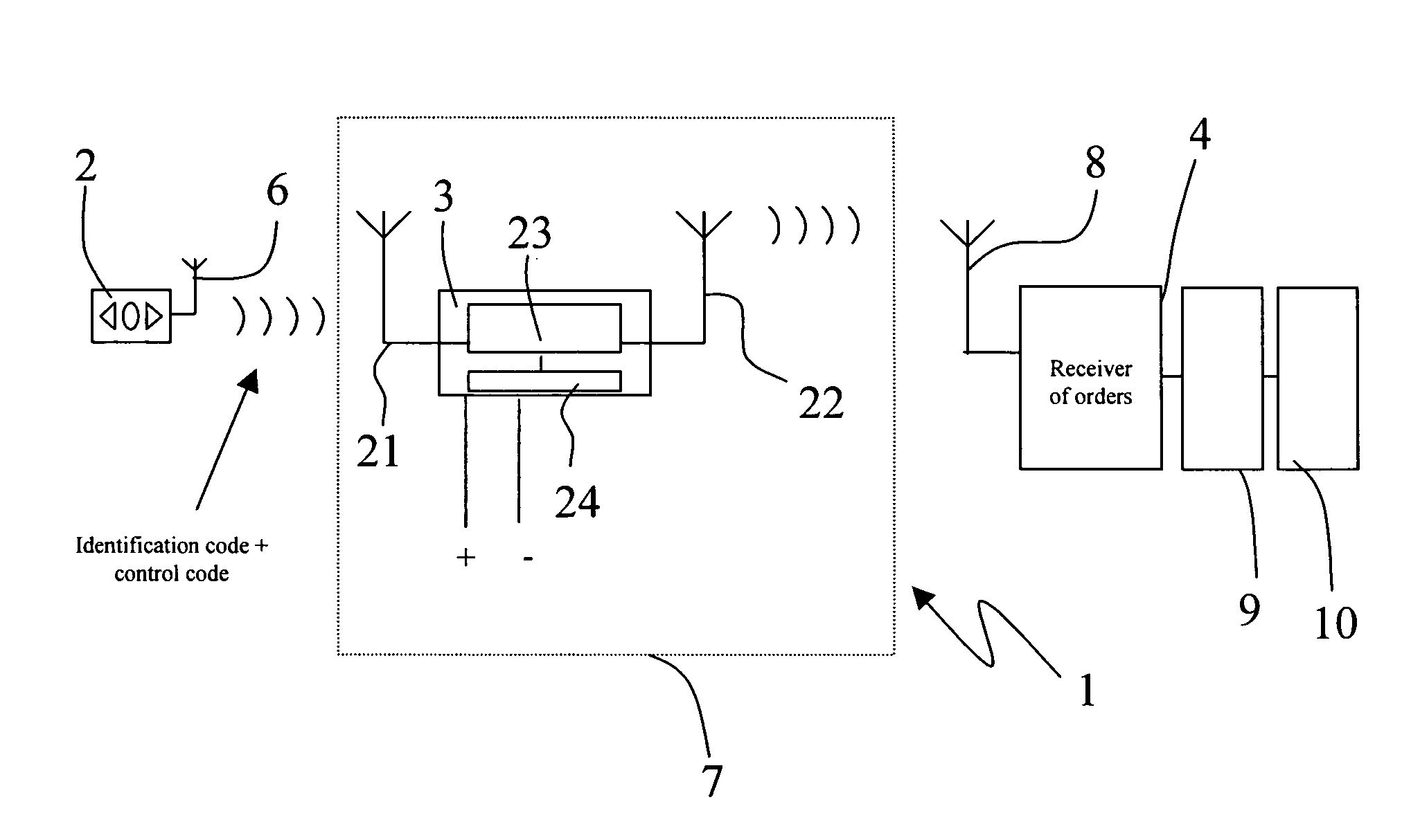 Process for remote communication between a command transmitter and a command receiver