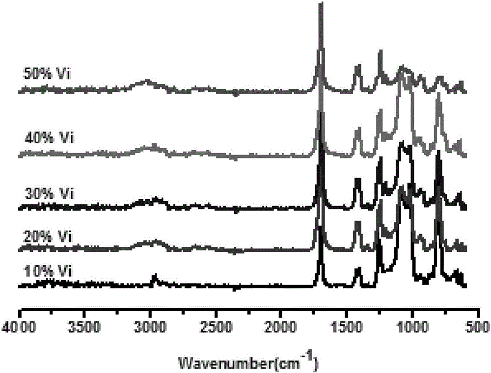 Hydrophobic sulfydryl-modified silicone rubber and preparation method thereof