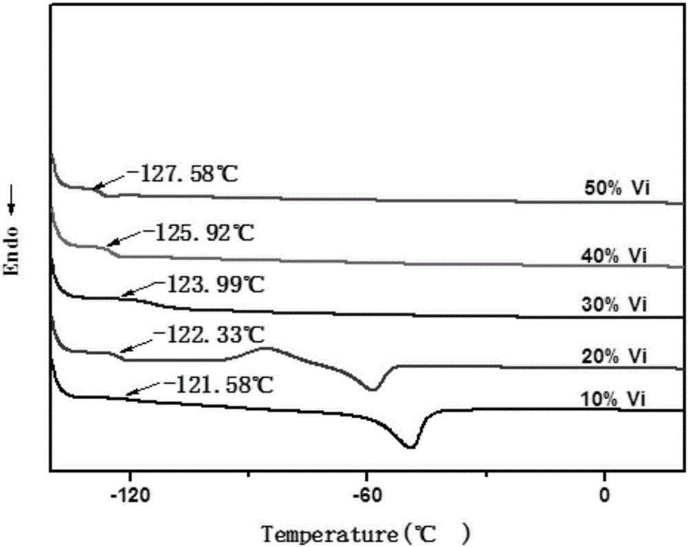 Hydrophobic sulfydryl-modified silicone rubber and preparation method thereof