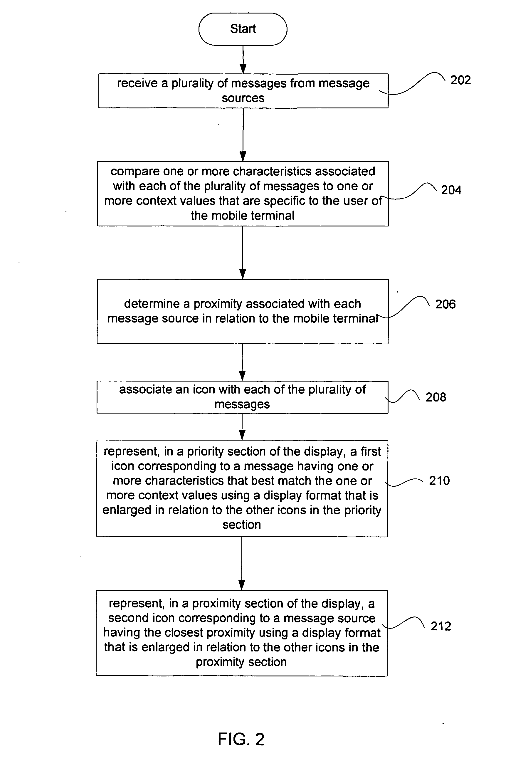 Multilevel sorting and displaying of contextual objects