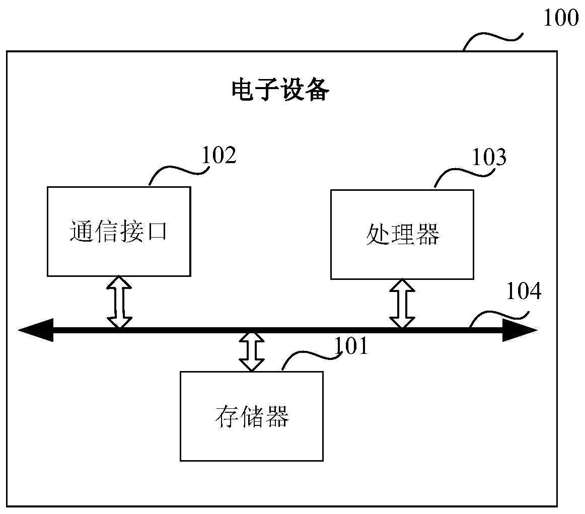 Multimedia file processing method and device and computer storage medium