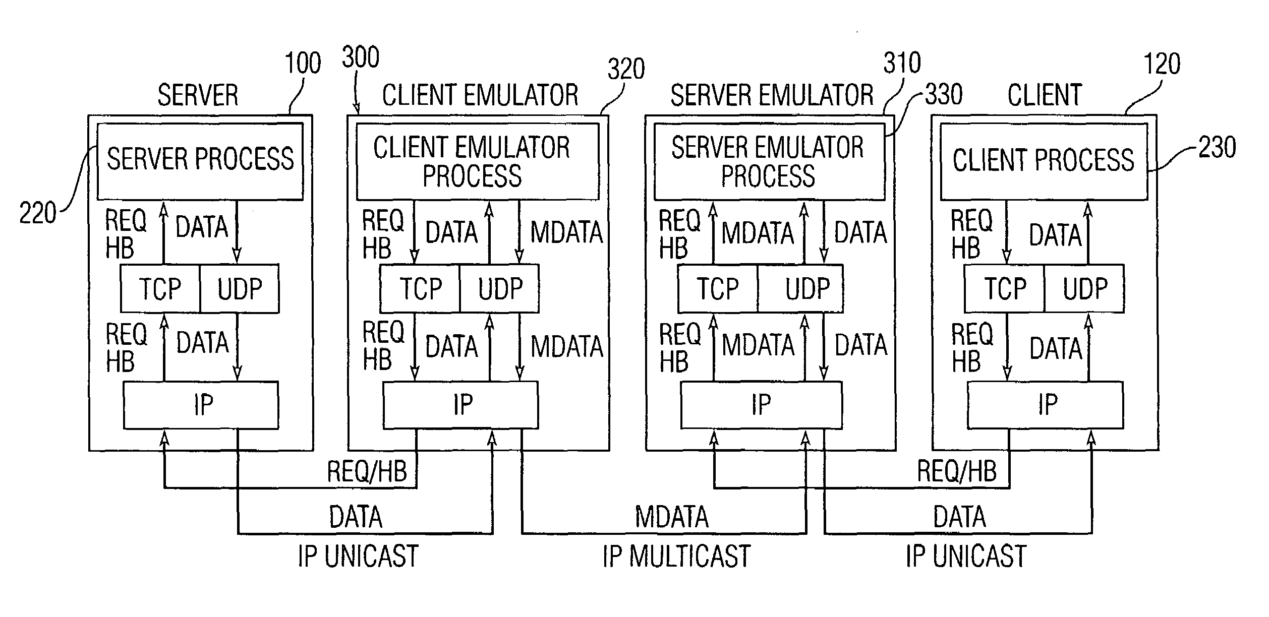 Client-server emulation supporting multicast transmissions of media objects