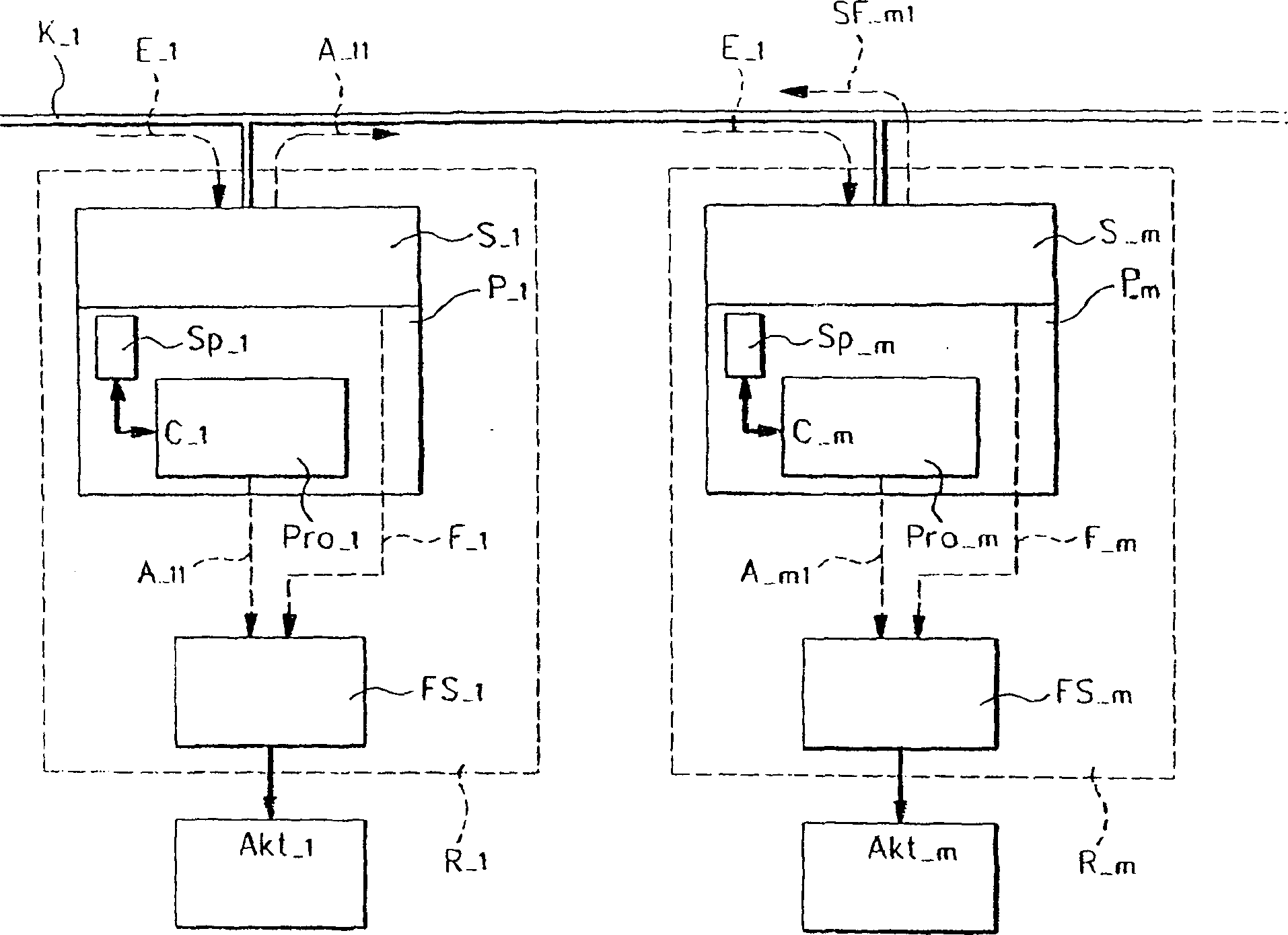 Distributed security emergency system and method for controlling its components