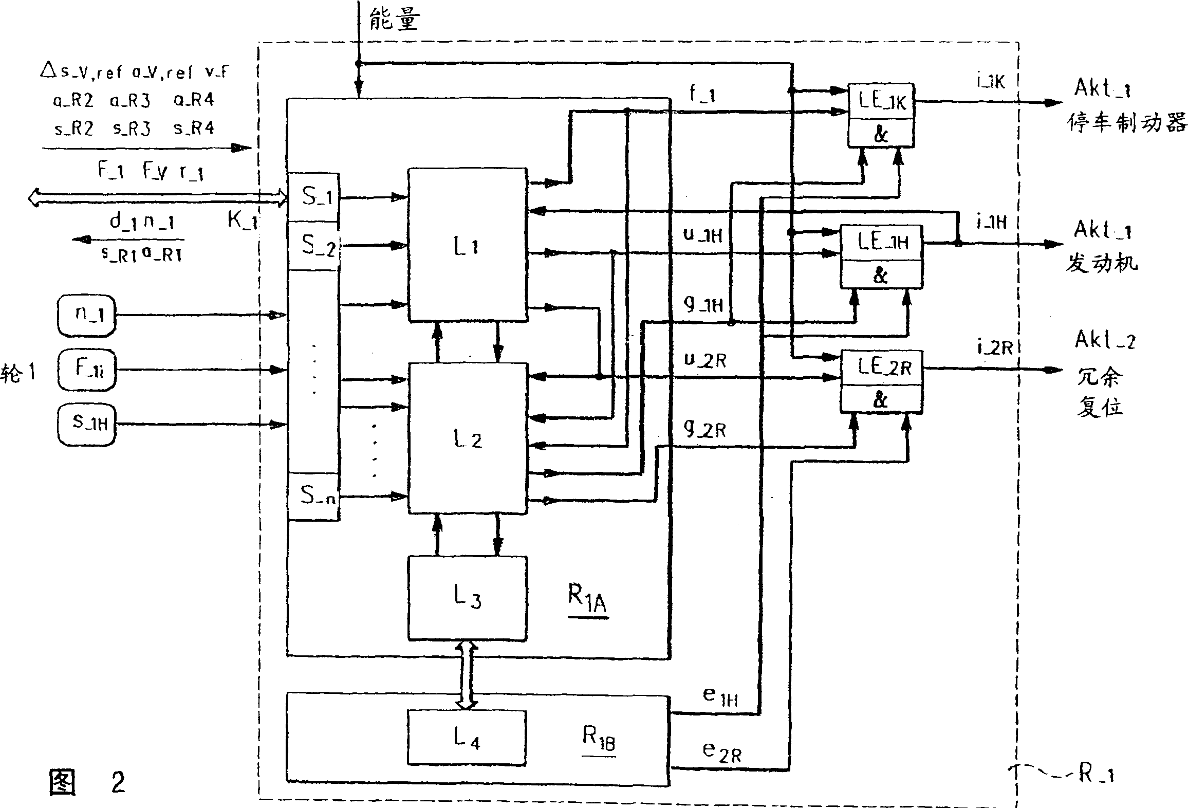 Distributed security emergency system and method for controlling its components