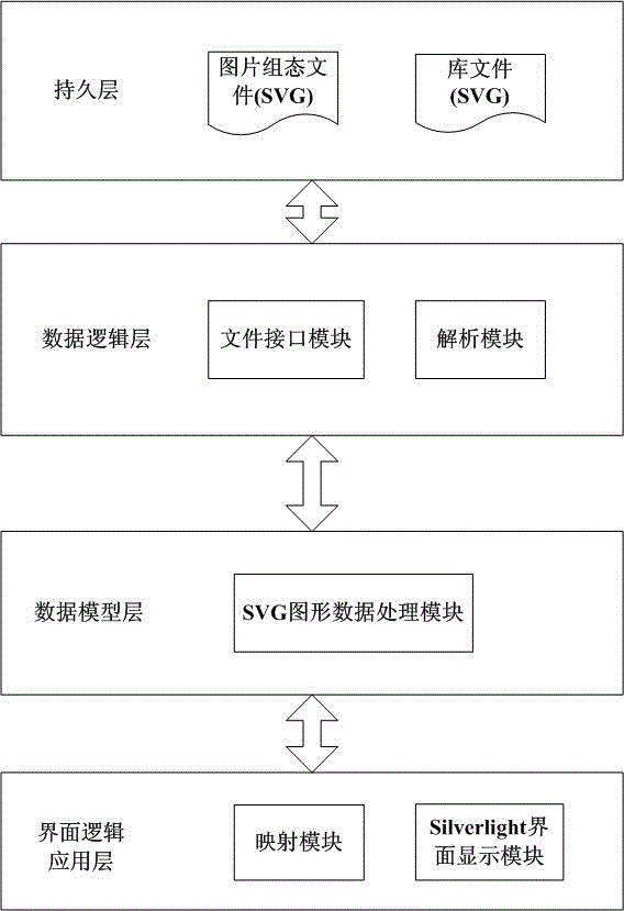 A monitoring display processing system and method based on svg