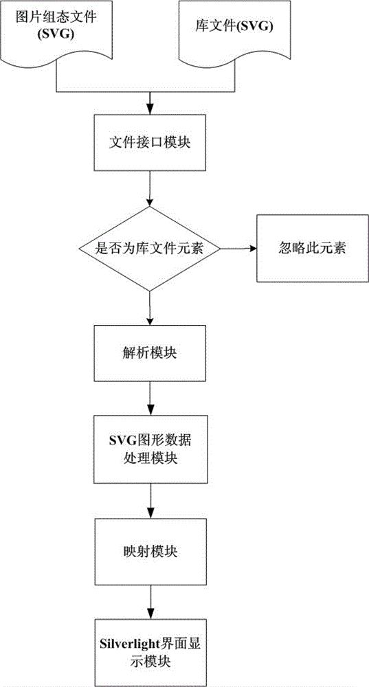 A monitoring display processing system and method based on svg