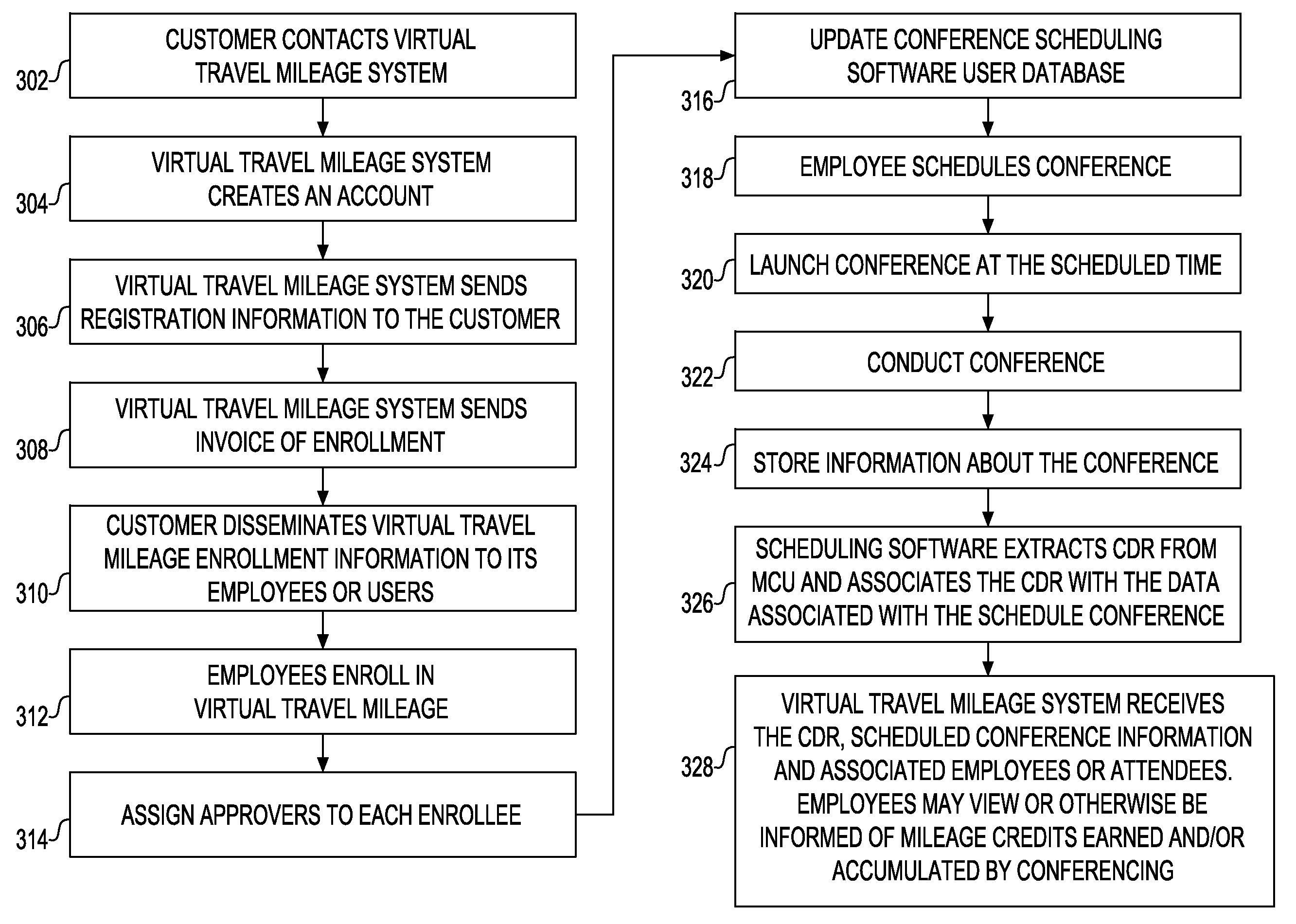 System and method for quantifying and using virtual travel mileage