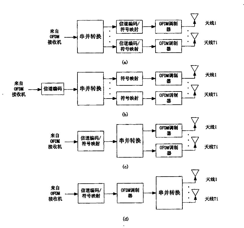 Distribution intermediate method and intermediate system