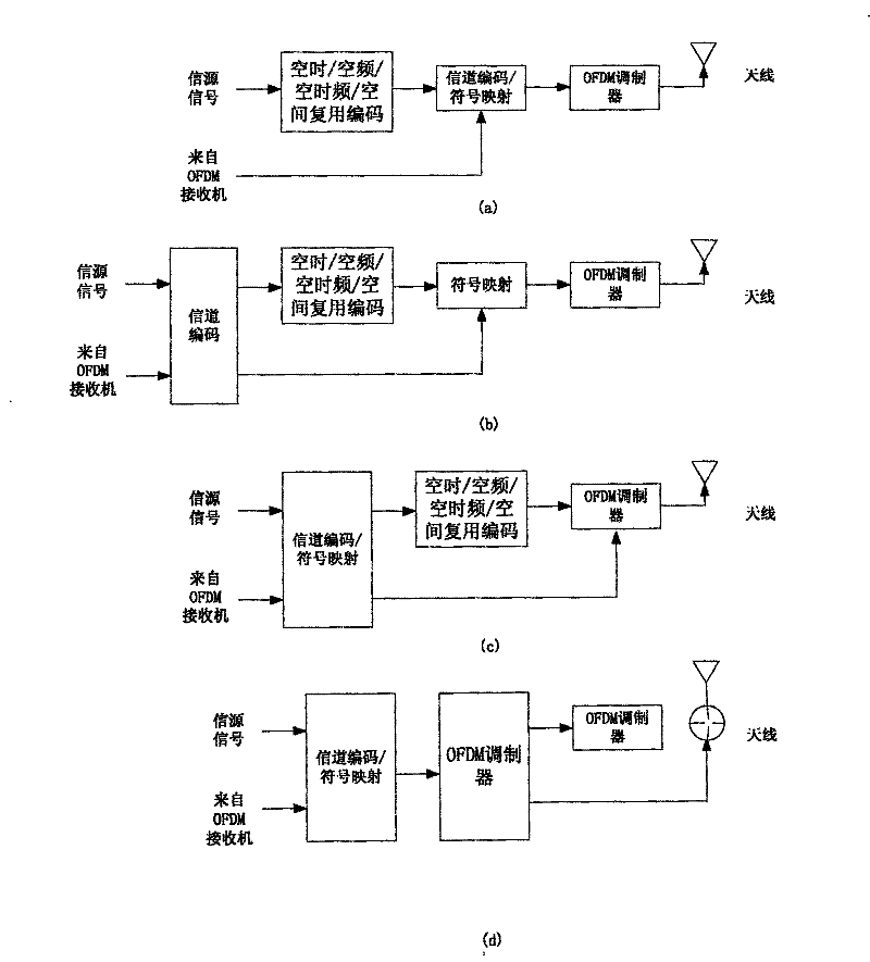 Distribution intermediate method and intermediate system