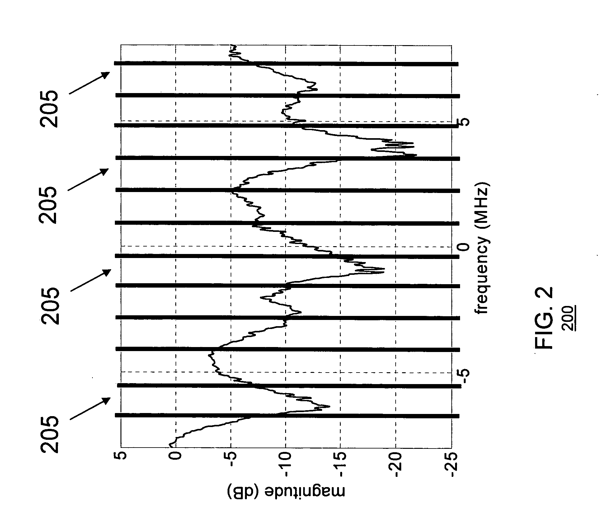 Method and apparatus for accessing a wireless multi-carrier communication system