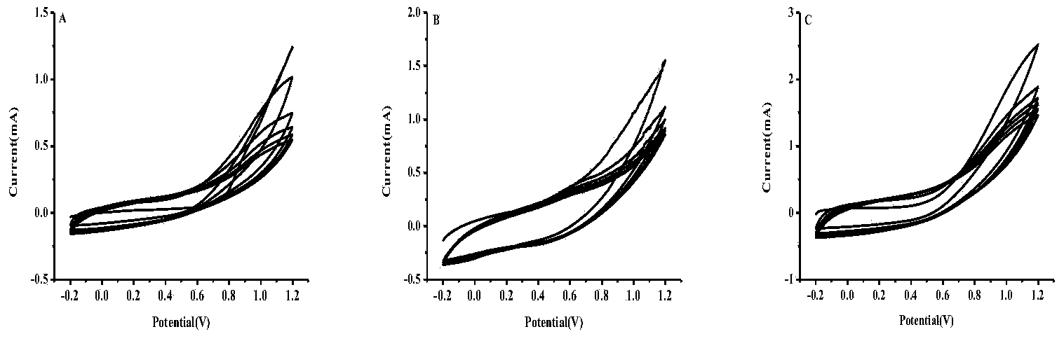 Preparation and application of CS/IL-GR modified bovine serum albumin molecular imprinting electrode