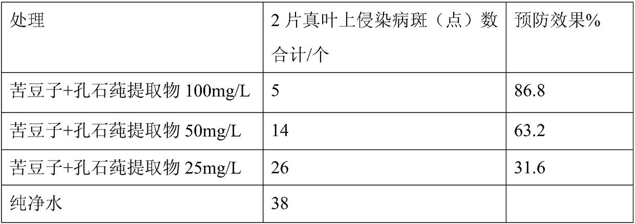 Compound preparation containing edible fungus residue extract and used for melon crops