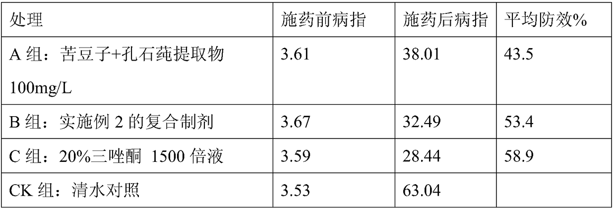 Compound preparation containing edible fungus residue extract and used for melon crops