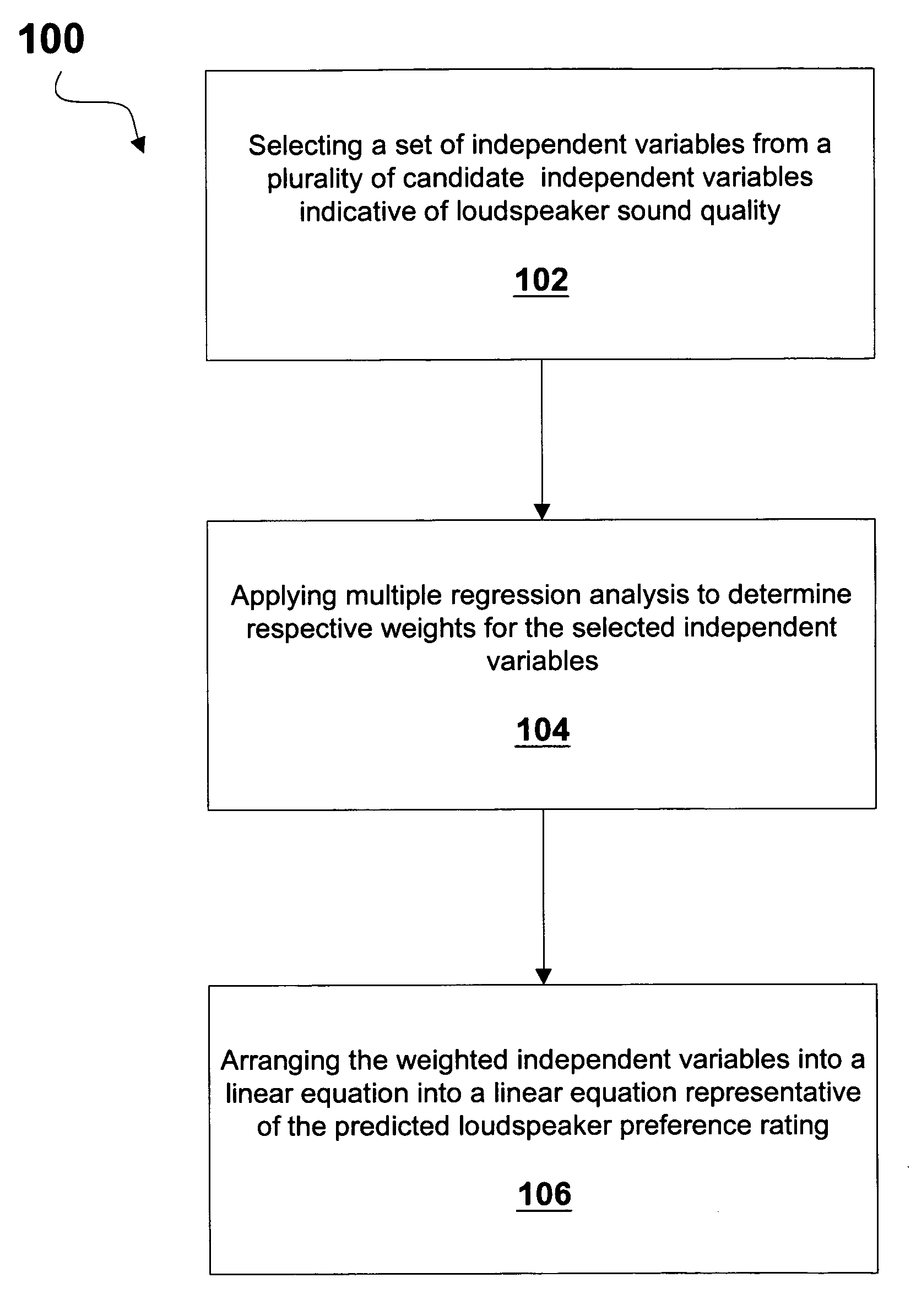 Method for predicting loudspeaker preference