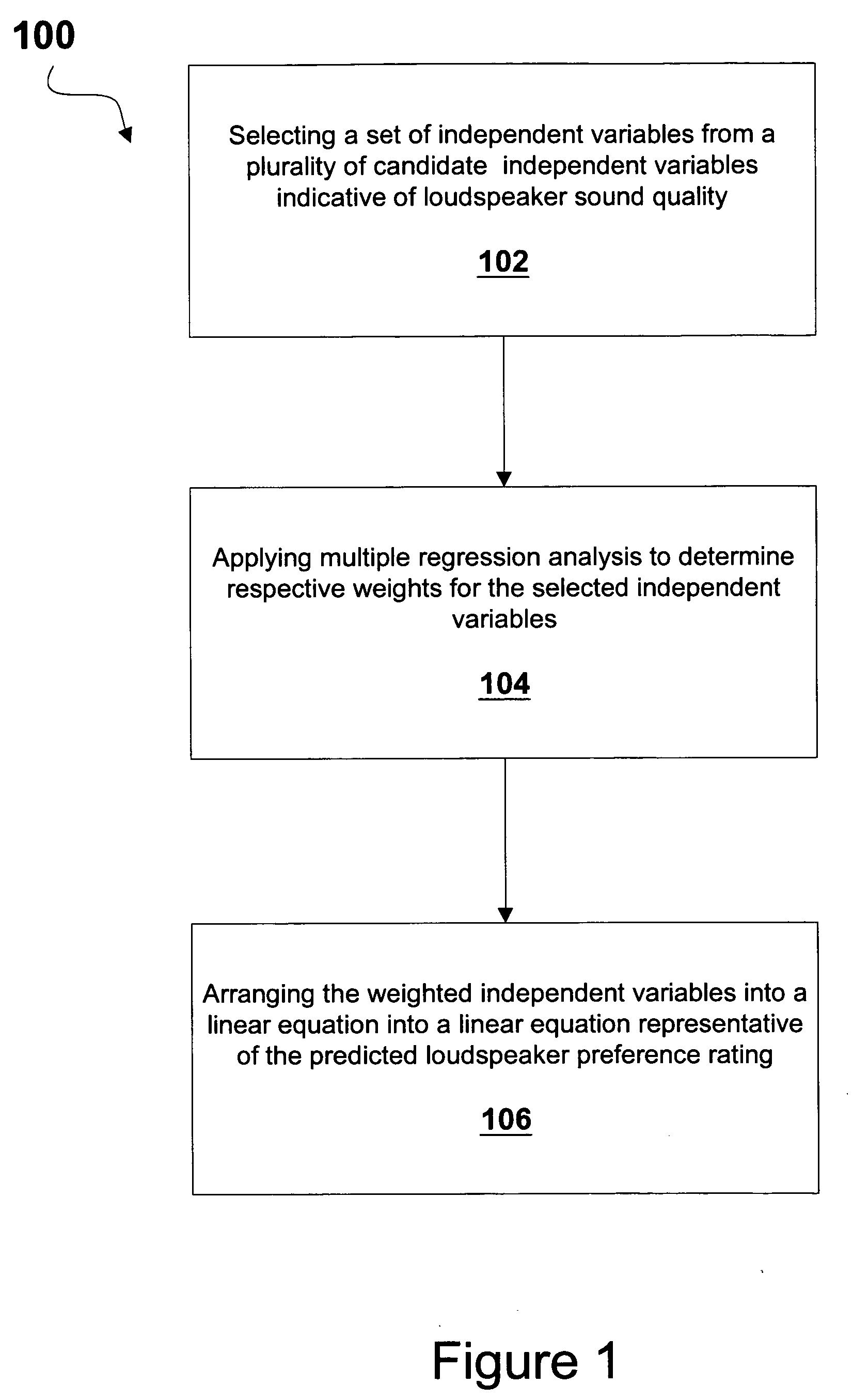 Method for predicting loudspeaker preference