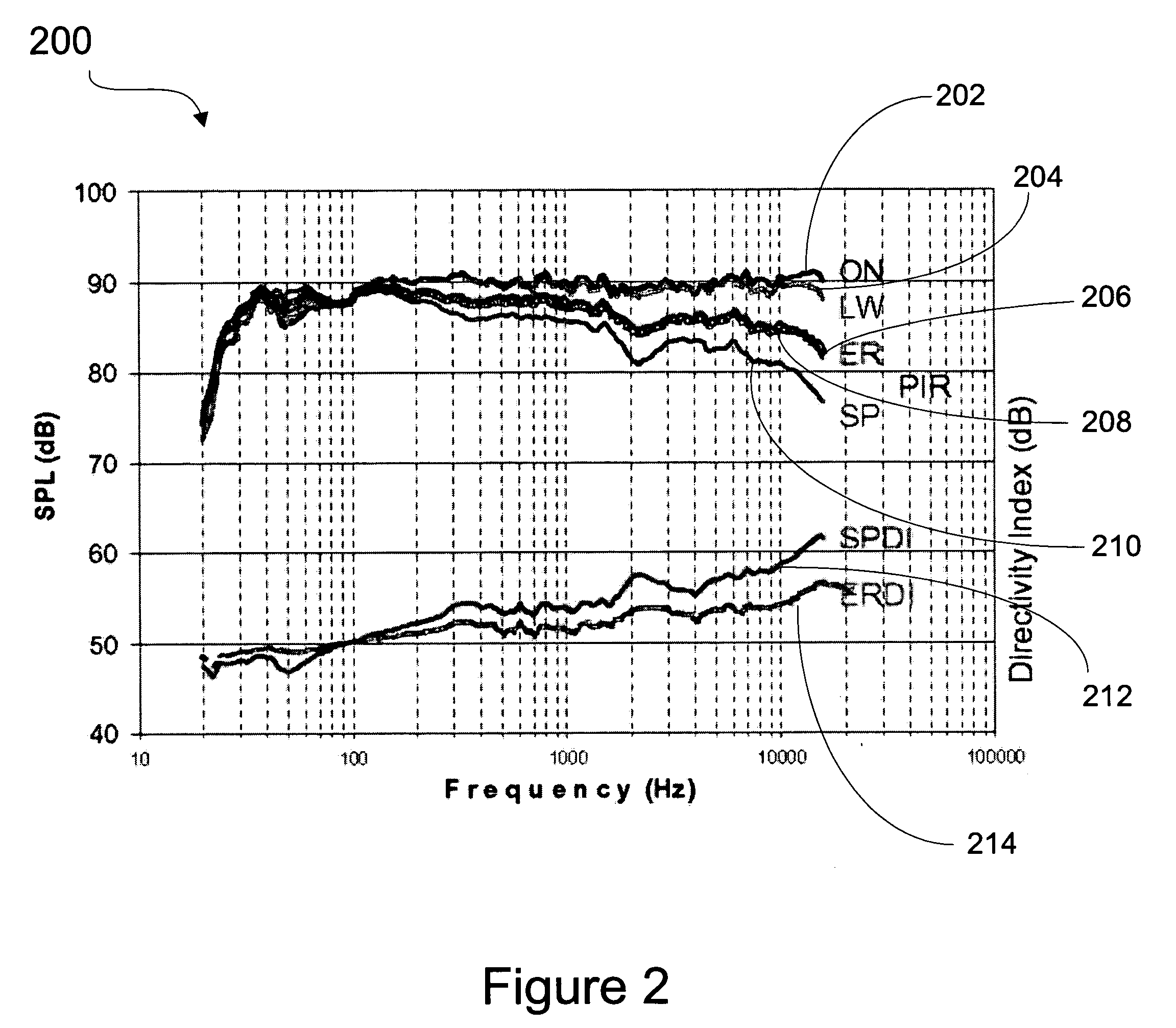 Method for predicting loudspeaker preference