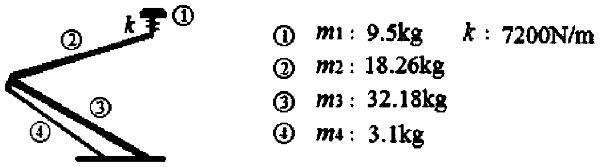 An Optimization Method of Catenary and Pantograph Parameters Based on Sensitivity Analysis