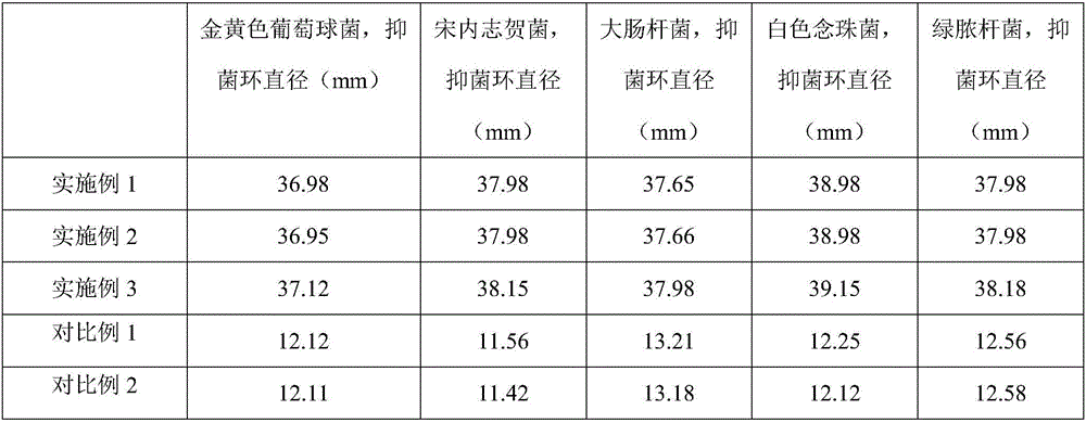 Traditional Chinese medicine preparation for treating chilblains and preparation method of traditional Chinese medicine preparation