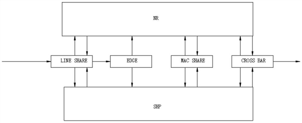 Noise reduction and sharpening combined processing method and device