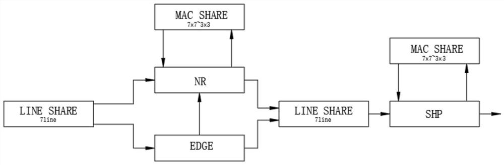 Noise reduction and sharpening combined processing method and device