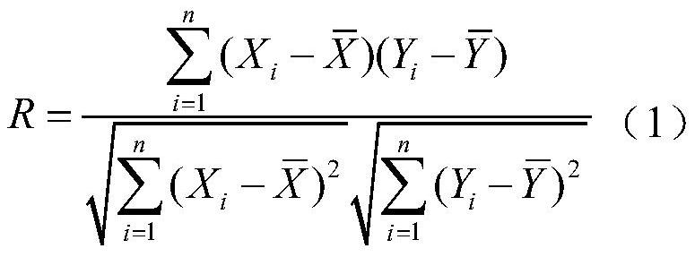 Medium-voltage distribution network user electricity consumption abnormity diagnosis method based on machine learning