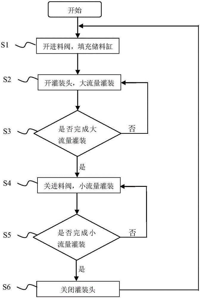 Liquid material filling control device and method