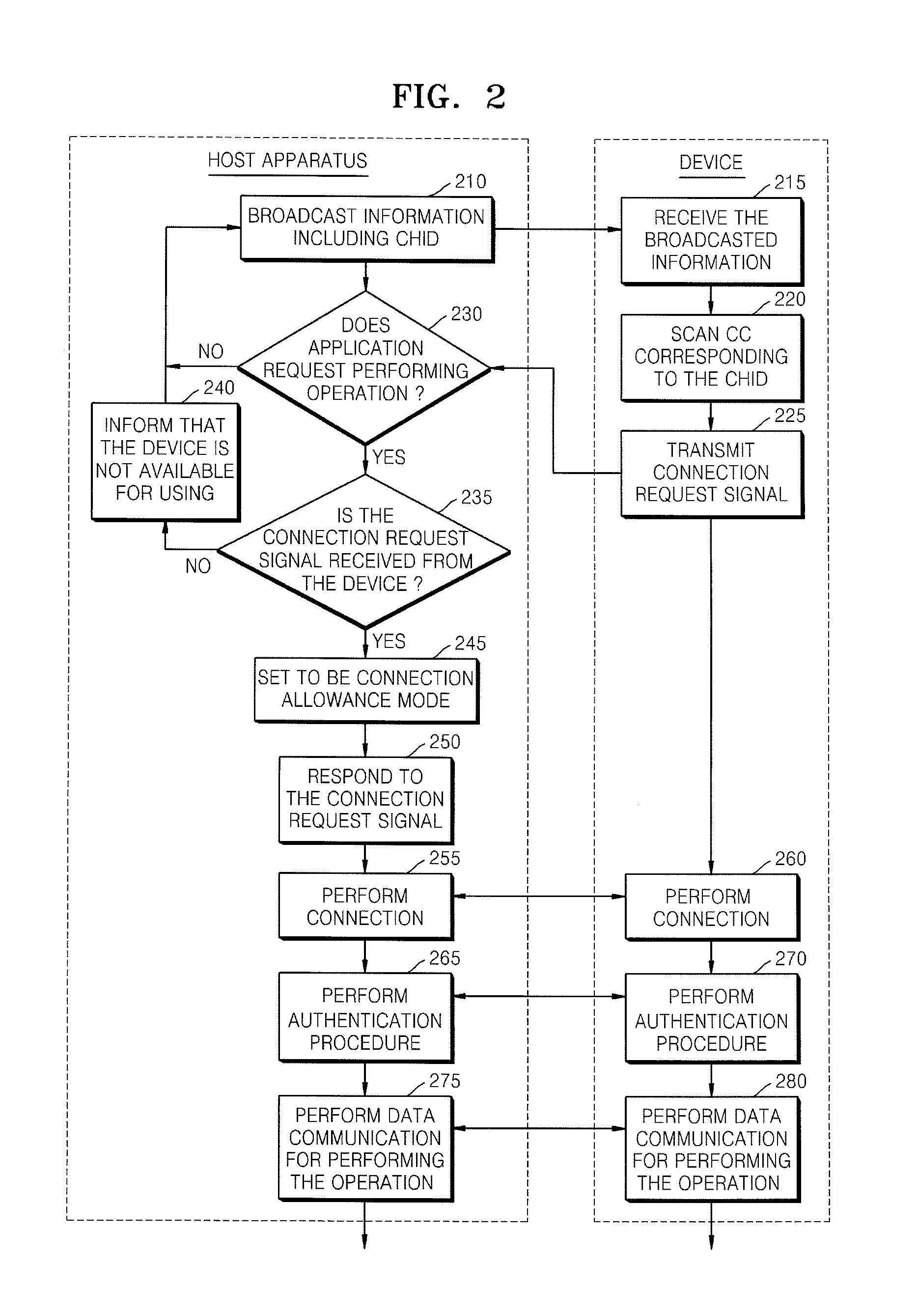 Communication method of host apparatus capable of connecting with device by using wireless universal serial bus and wireless connection system including host apparatus and device