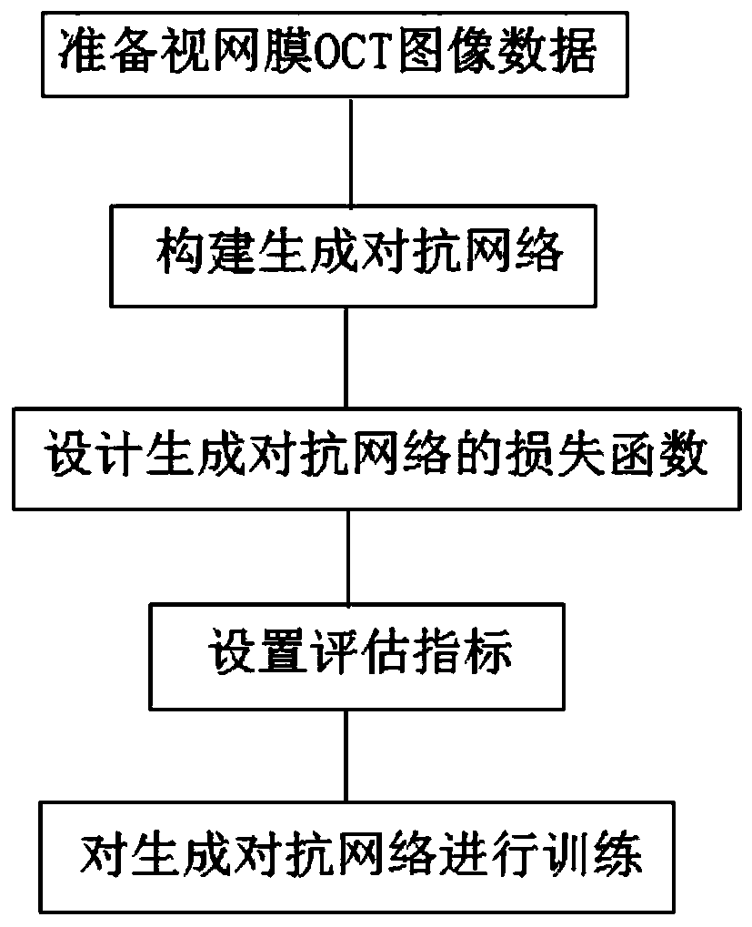 Semi-supervised retinal OCT image layer segmentation method combined with generative adversarial network