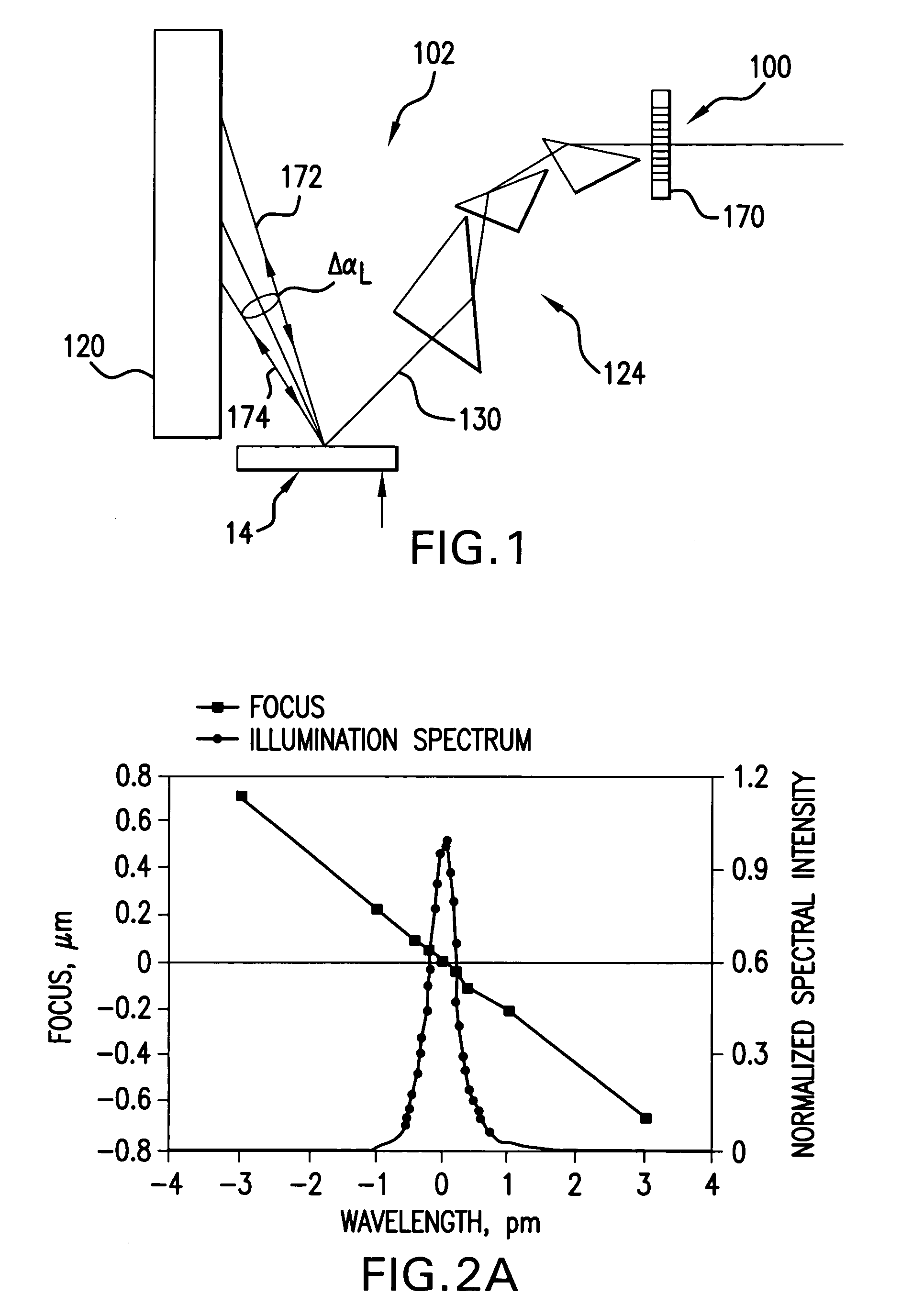 Laser output beam wavefront splitter for bandwidth spectrum control