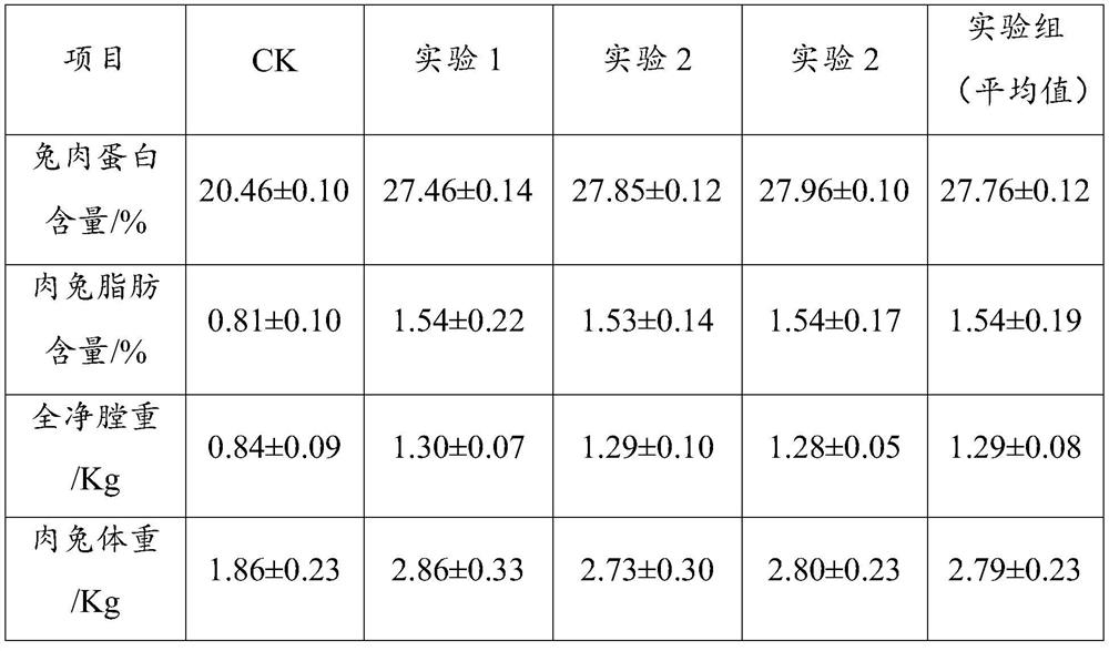 Microbial compound bacterial agent, microencapsulated compound microecological preparation, meat rabbit feed, preparation method and application