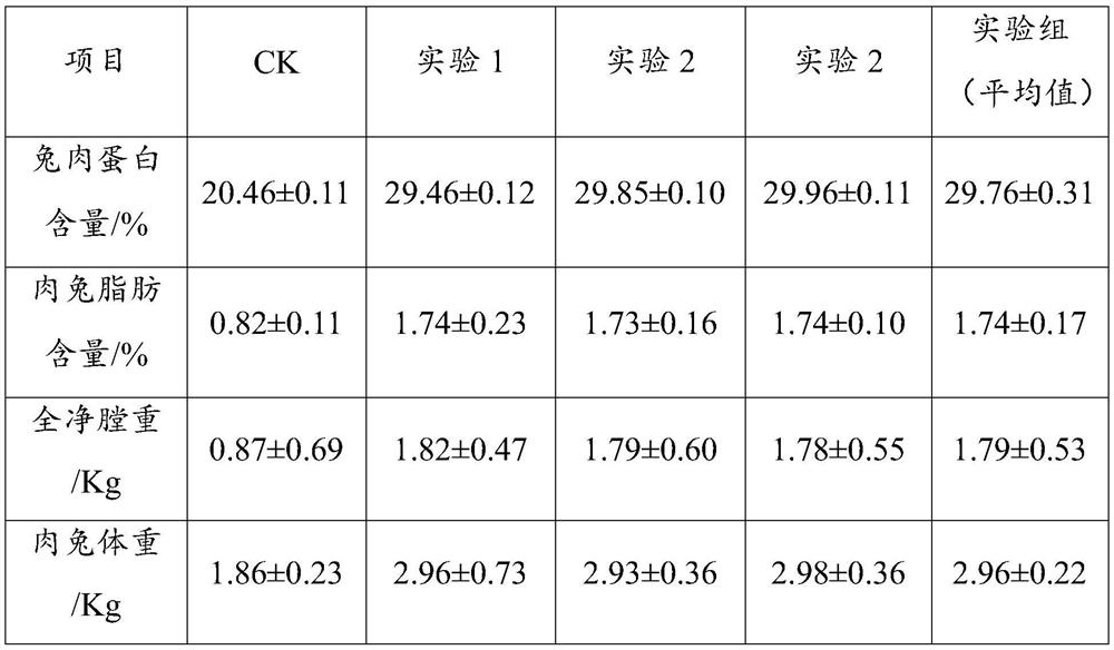 Microbial compound bacterial agent, microencapsulated compound microecological preparation, meat rabbit feed, preparation method and application