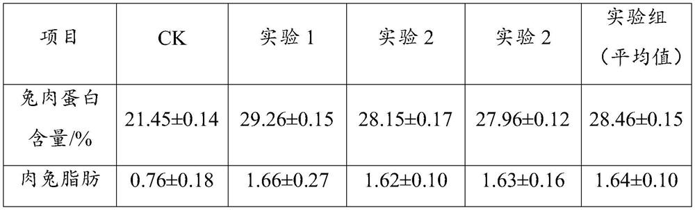 Microbial compound bacterial agent, microencapsulated compound microecological preparation, meat rabbit feed, preparation method and application