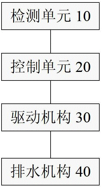 Drainage device for cable interlayer