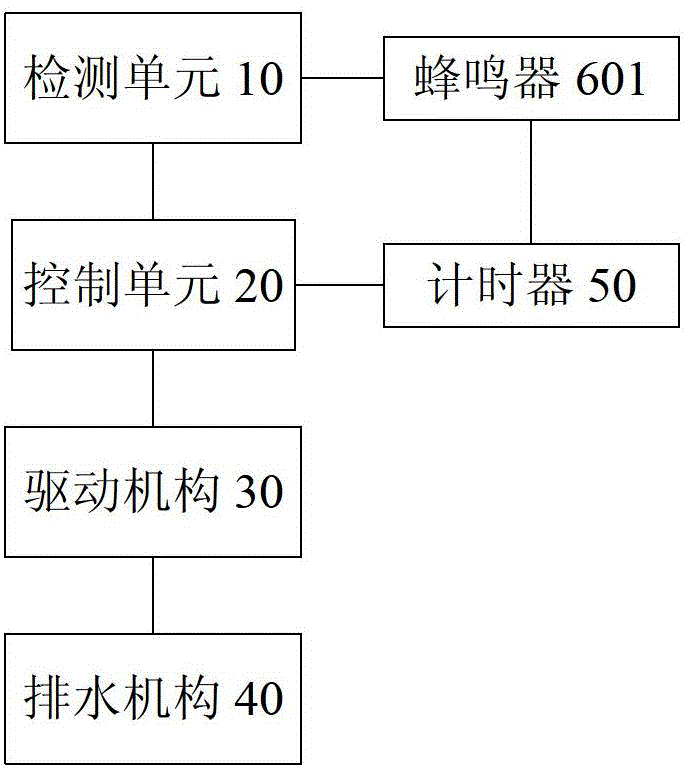 Drainage device for cable interlayer