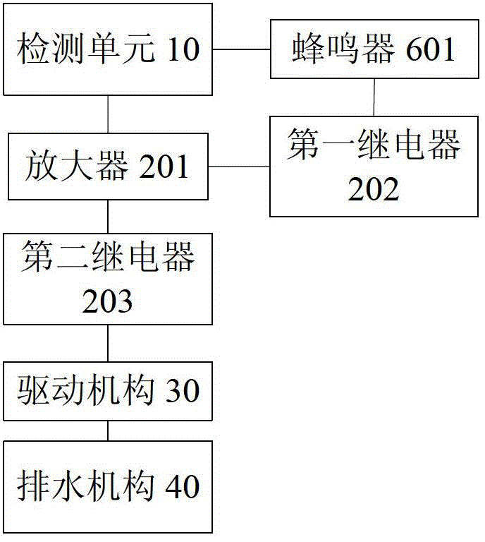 Drainage device for cable interlayer