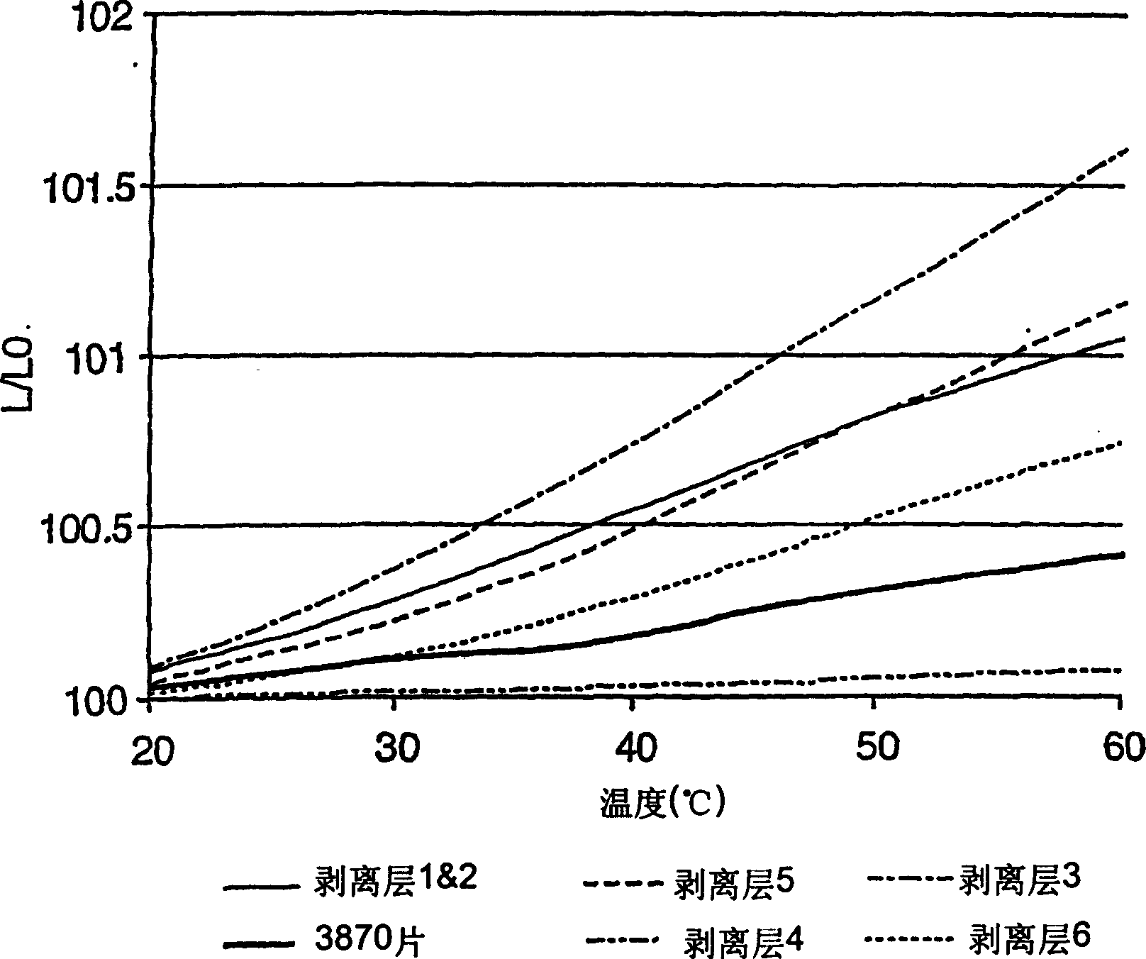 Articles comprising a release liner having a high coefficient of friction and good roll stability