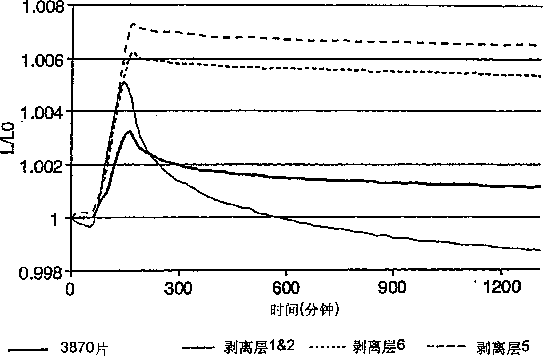 Articles comprising a release liner having a high coefficient of friction and good roll stability