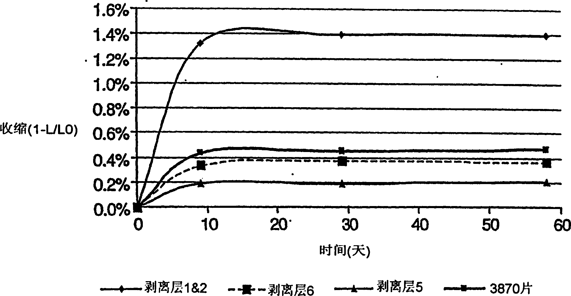 Articles comprising a release liner having a high coefficient of friction and good roll stability