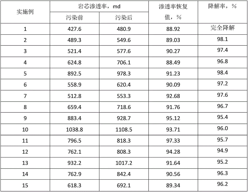 High-temperature-resistant organic temporary plugging agent and preparation method thereof