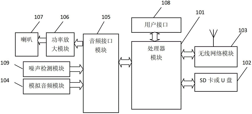 An audio playback device and method for adaptively adjusting the volume