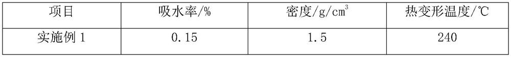 Sheet molding compound and preparation method thereof