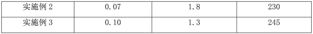 Sheet molding compound and preparation method thereof