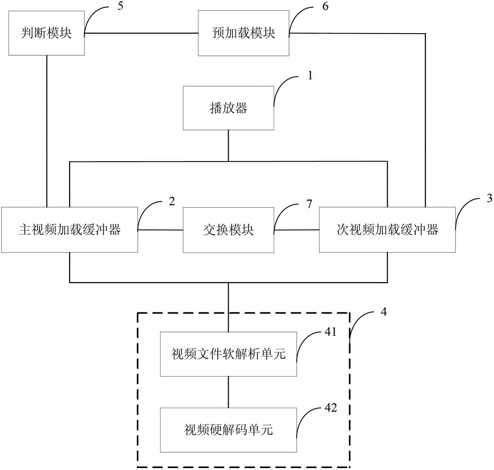 Preloading method and device for network video playing of terminal equipment