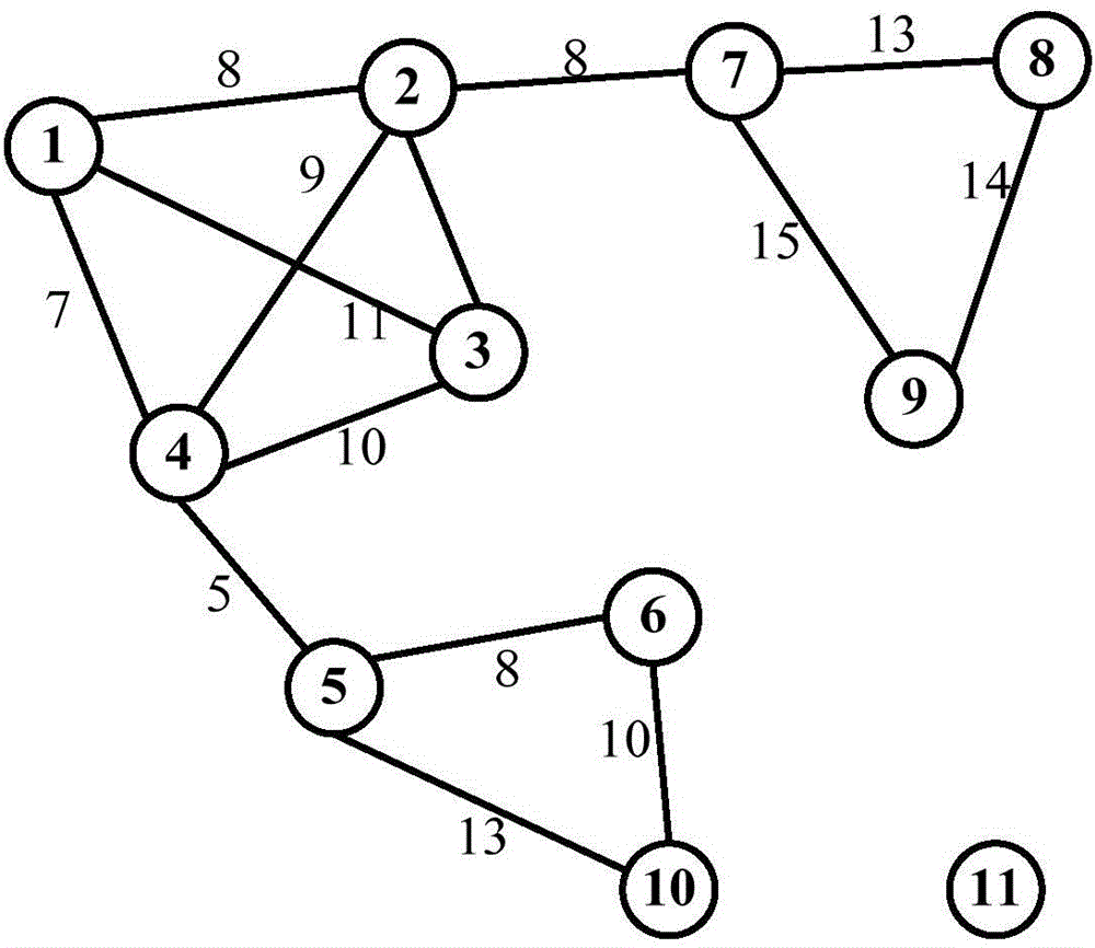 Method for discovering community structure oriented to directed-weighting network